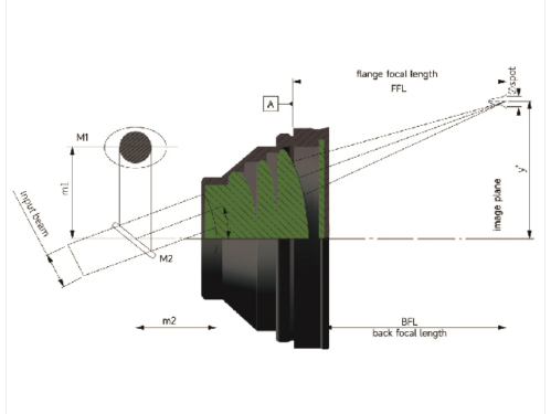 Industrial Lens